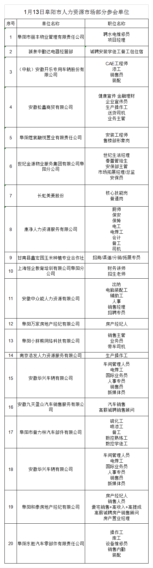 1月13日阜陽市人力資源市場部分參會單位.png