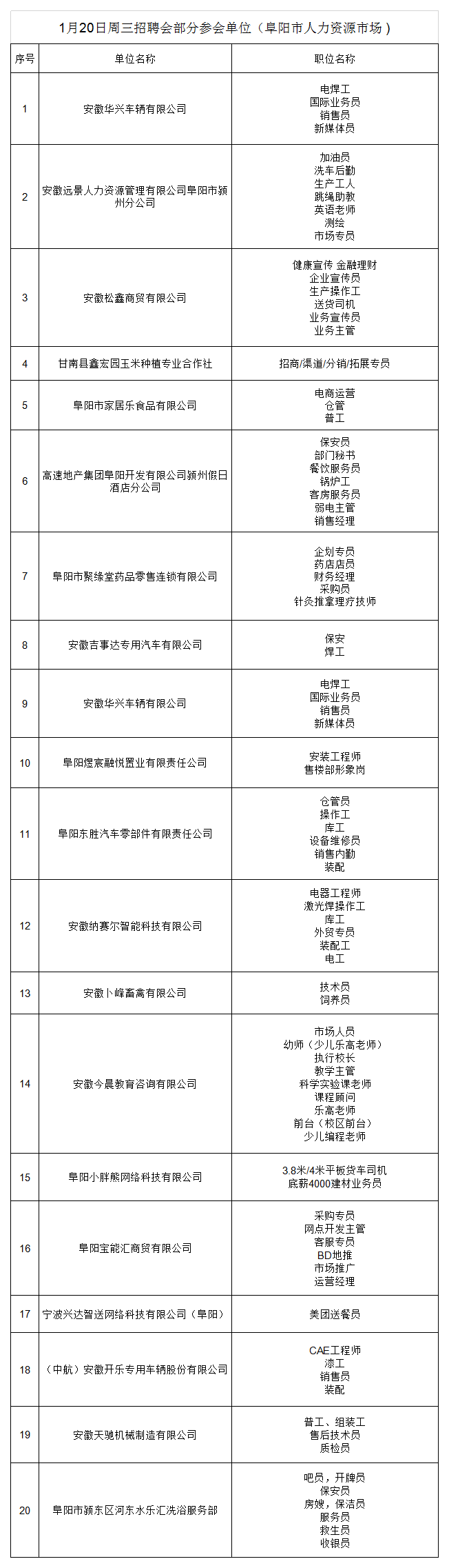 1月20日周三招聘會(huì)部分參會(huì)單位（阜陽(yáng)市人力資源市場(chǎng) ).png